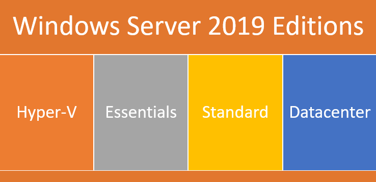 Windows Server 2019 Editions – What's new – George Markou